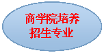 椭圆: 国产av影片
培养招生专业